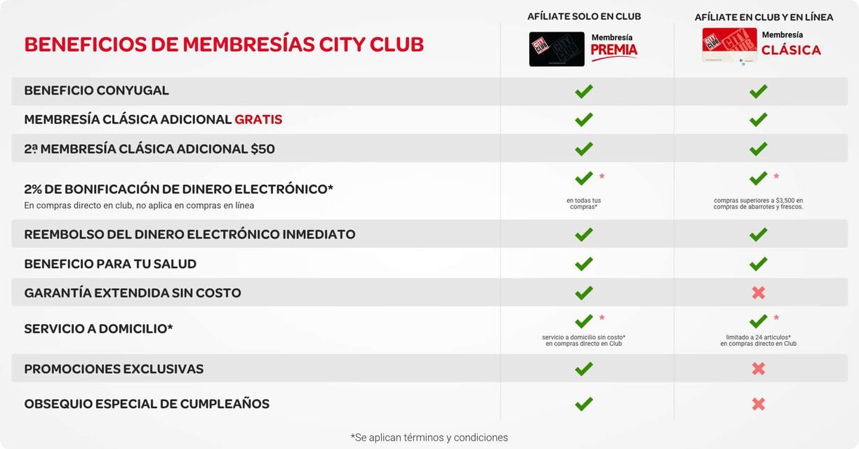 Beneficios Membresías City Club