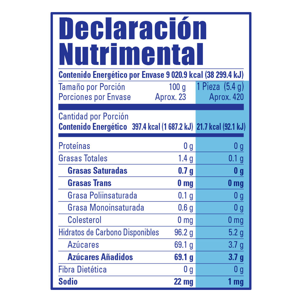 Caramelo Macizo Sabor Menta Mega Star Light Canels 2.27 Kg image number 1